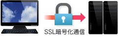 SSLとは？